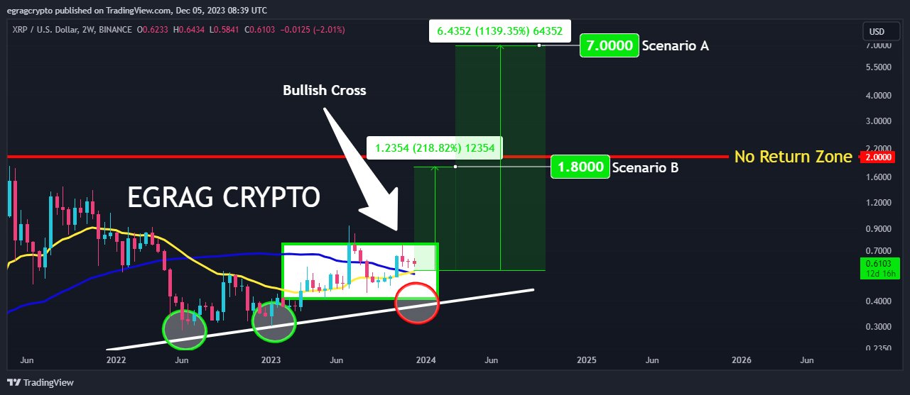 XRP price