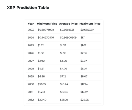 XRP price