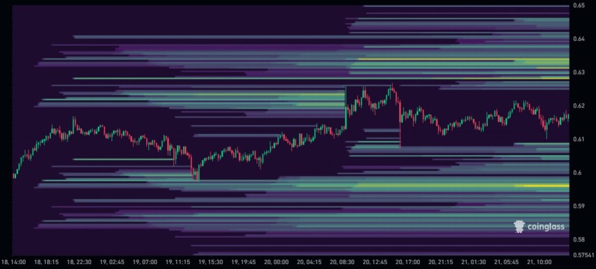 XRP Price