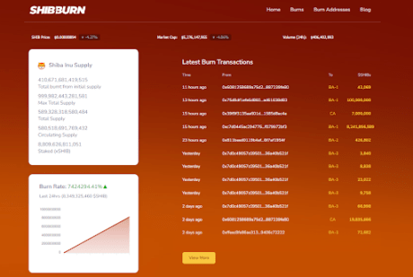 Shiba Inu burn rate