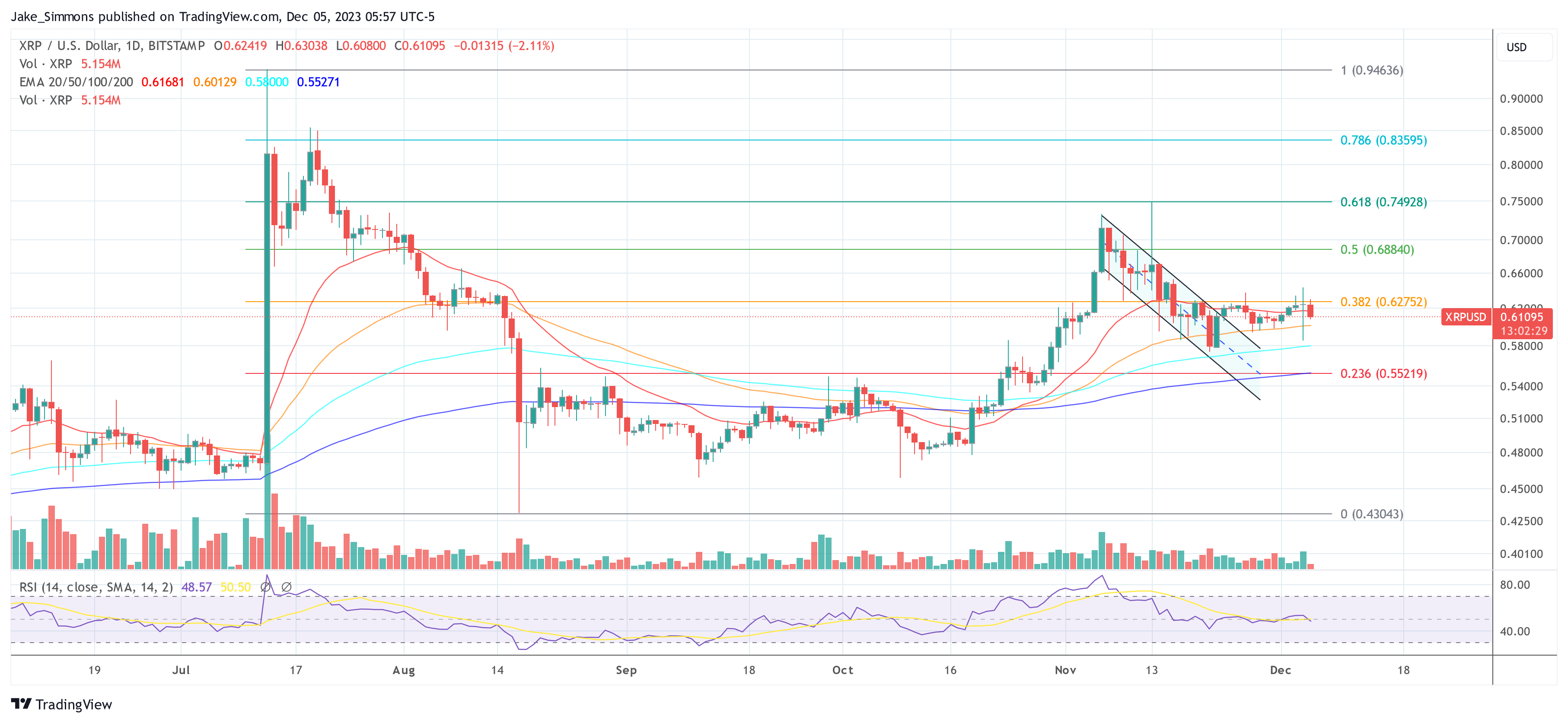 XRP price