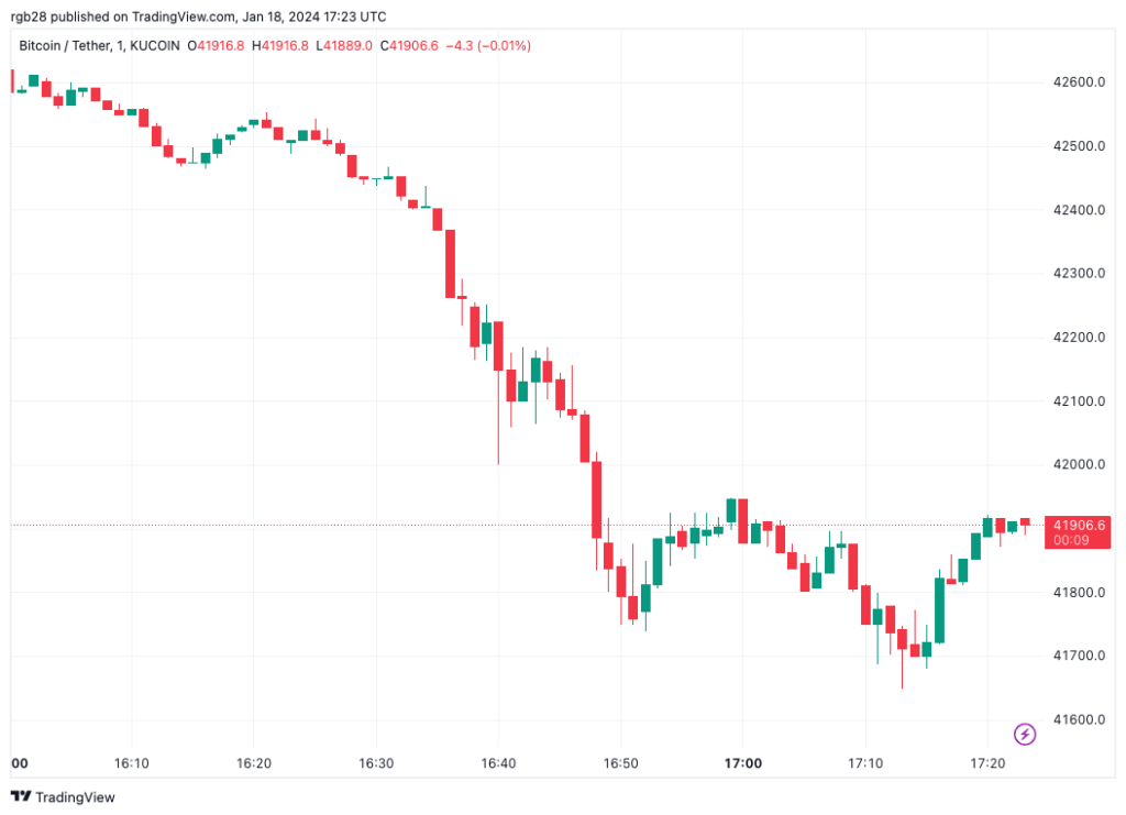 BTCUSDT, Crypto