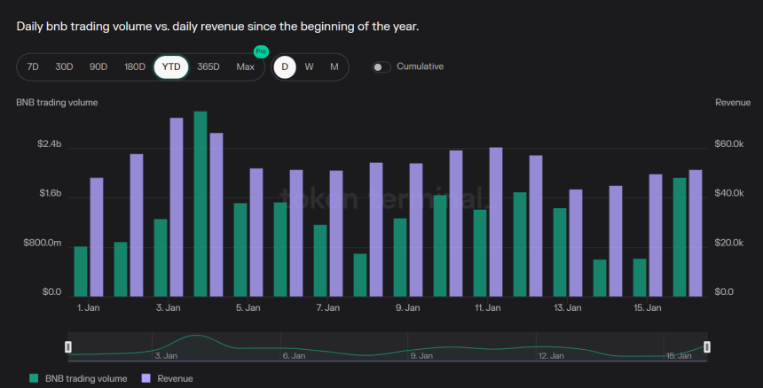 Binance BNB BNBUSDT