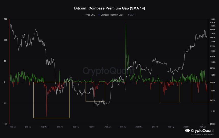 Bitcoin price BTC BTCUSDT