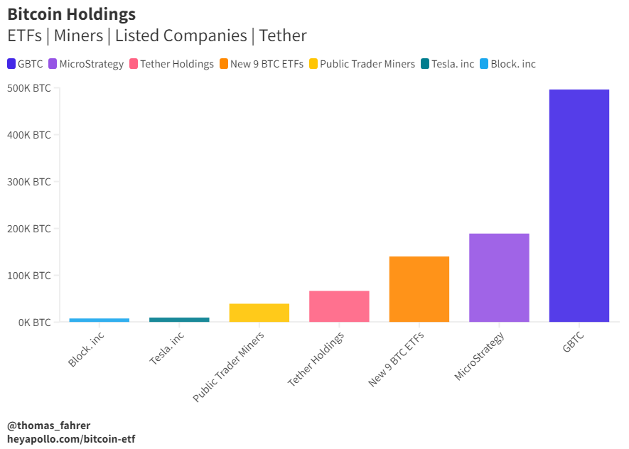 Bitcoin holdings