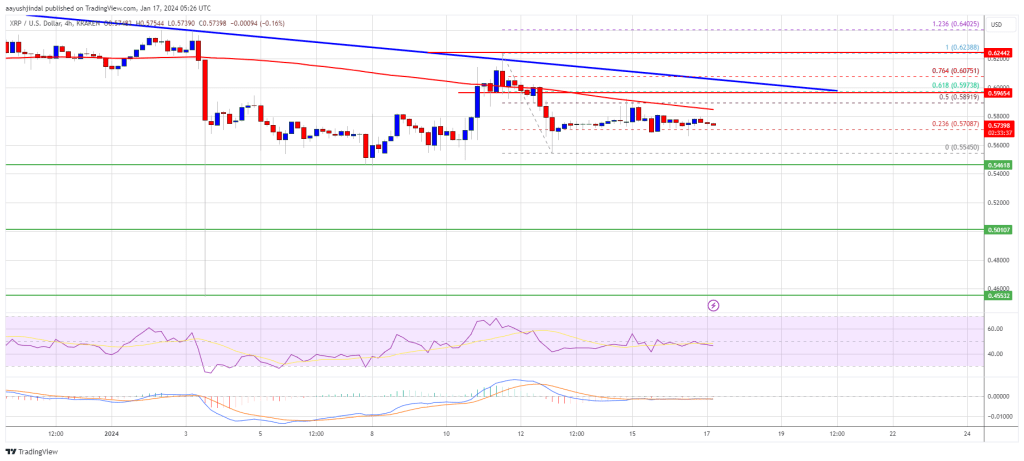 XRP Price