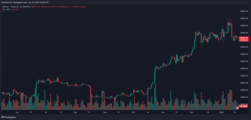 bitcoin price btc btucsdt