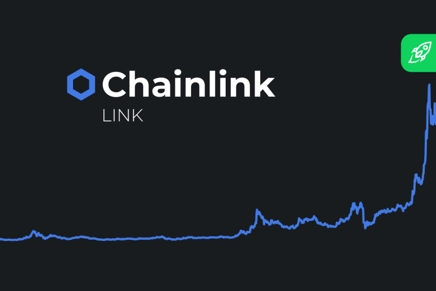 Chainlink LINK price