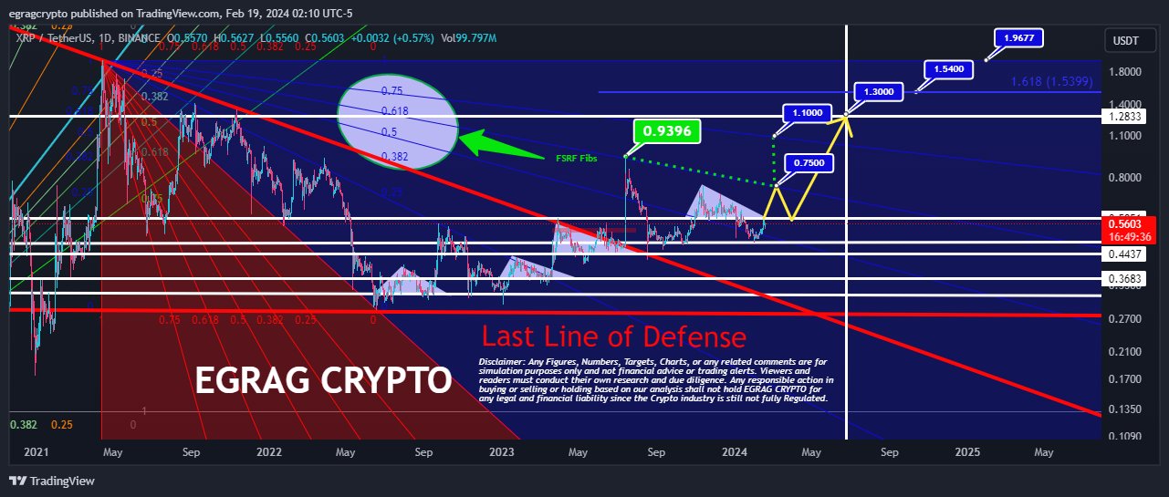 XRP price analysis