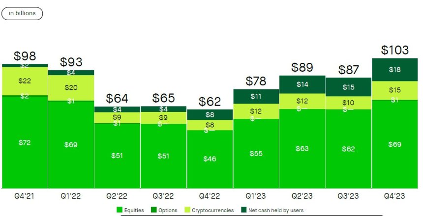 Robinhood