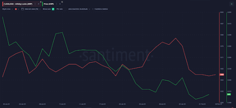 XRP Price