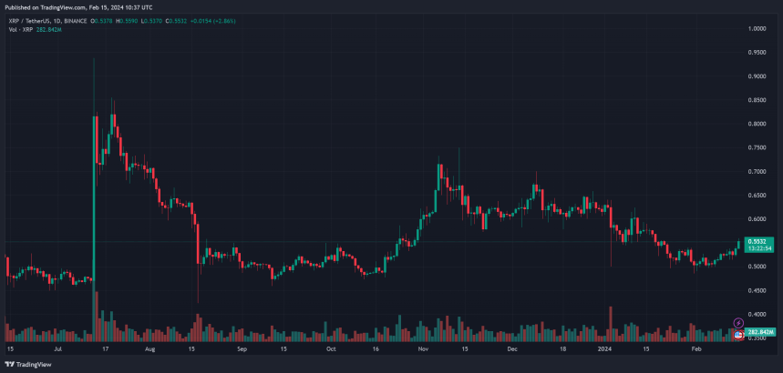 XRP price XRPUSDT XRP chart