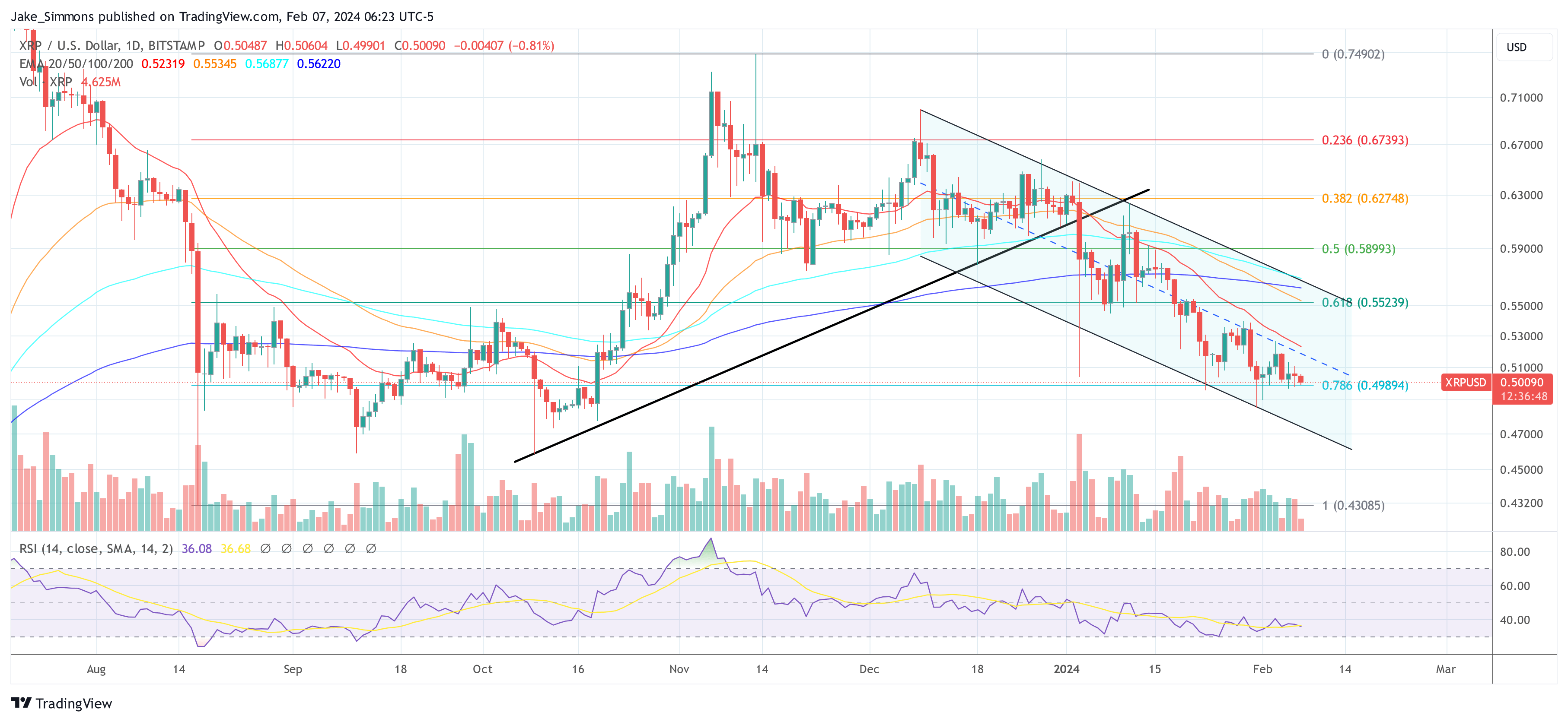 XRP price