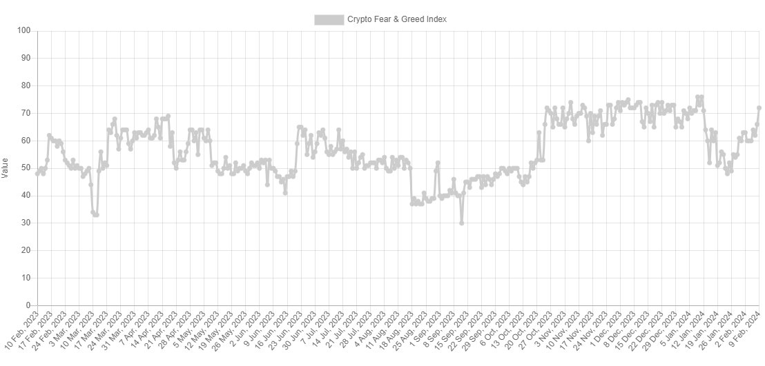 Bitcoin Extreme Greed