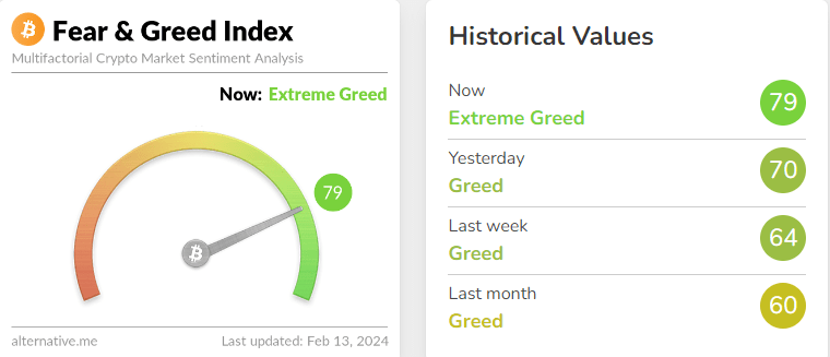 Bitcoin Fear & Greed Index