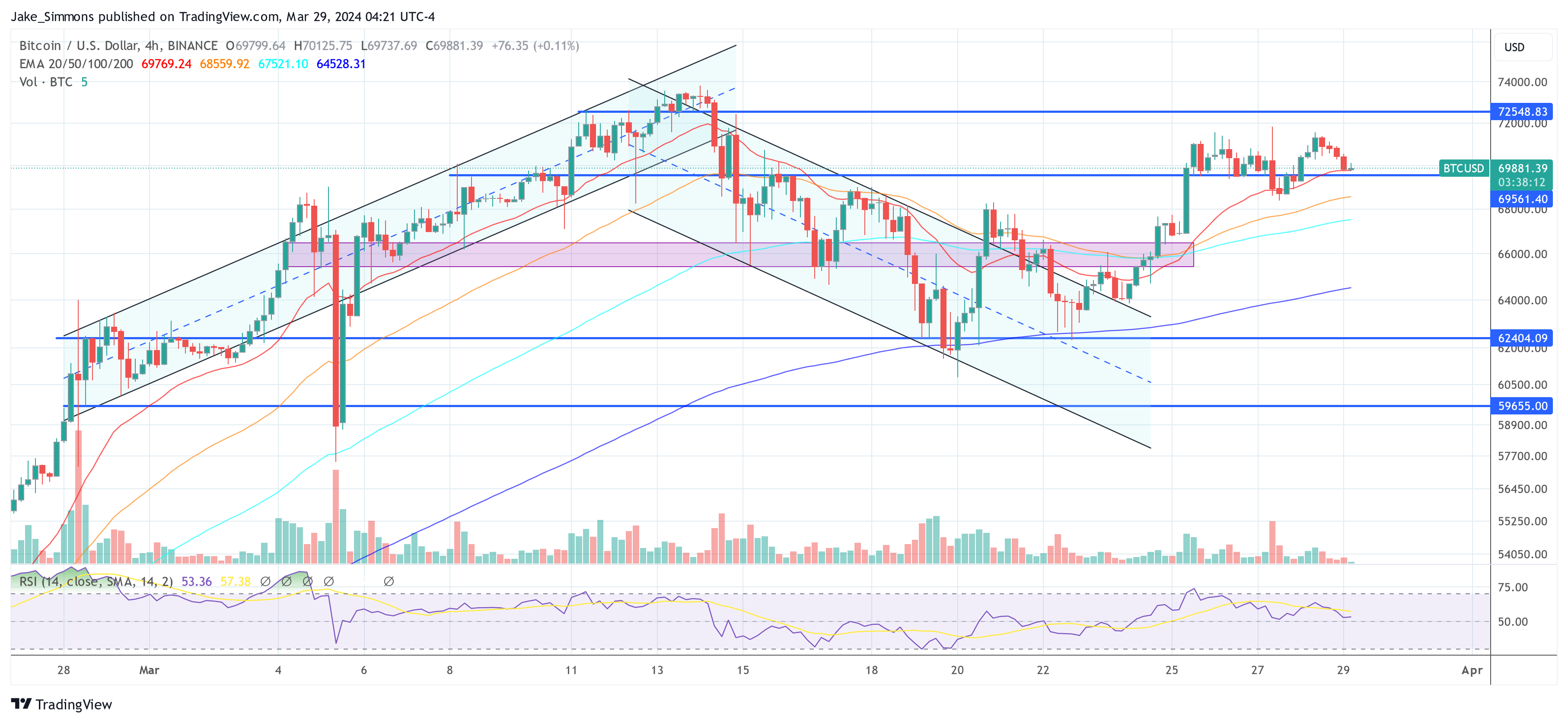 Bitcoin price