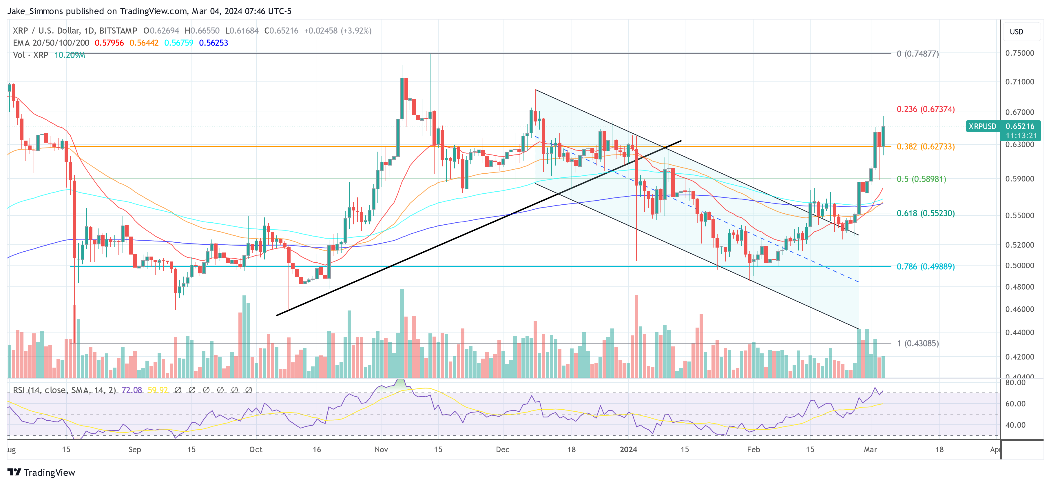 XRP price