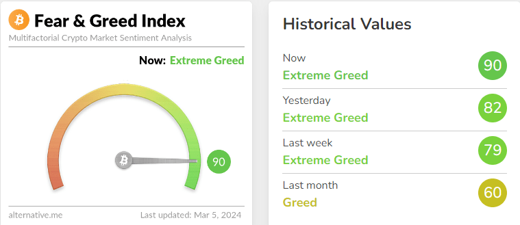 Bitcoin Fear & Greed Index