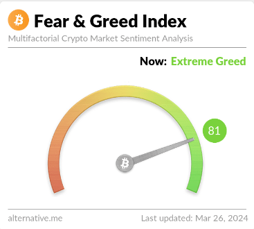 Bitcoin Fear & Greed Index