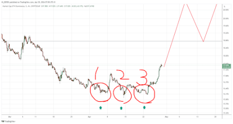 Ethereum price