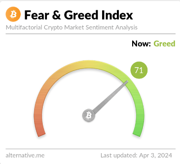 Bitcoin Fear & Greed Index