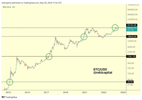 Bitcoin 2