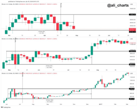 Bitcoin price