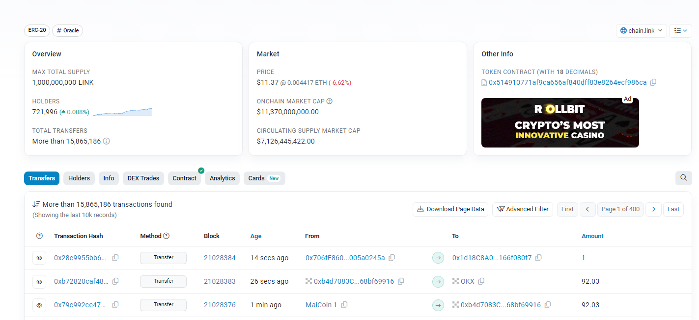 LINK holders | Source: Etherscan