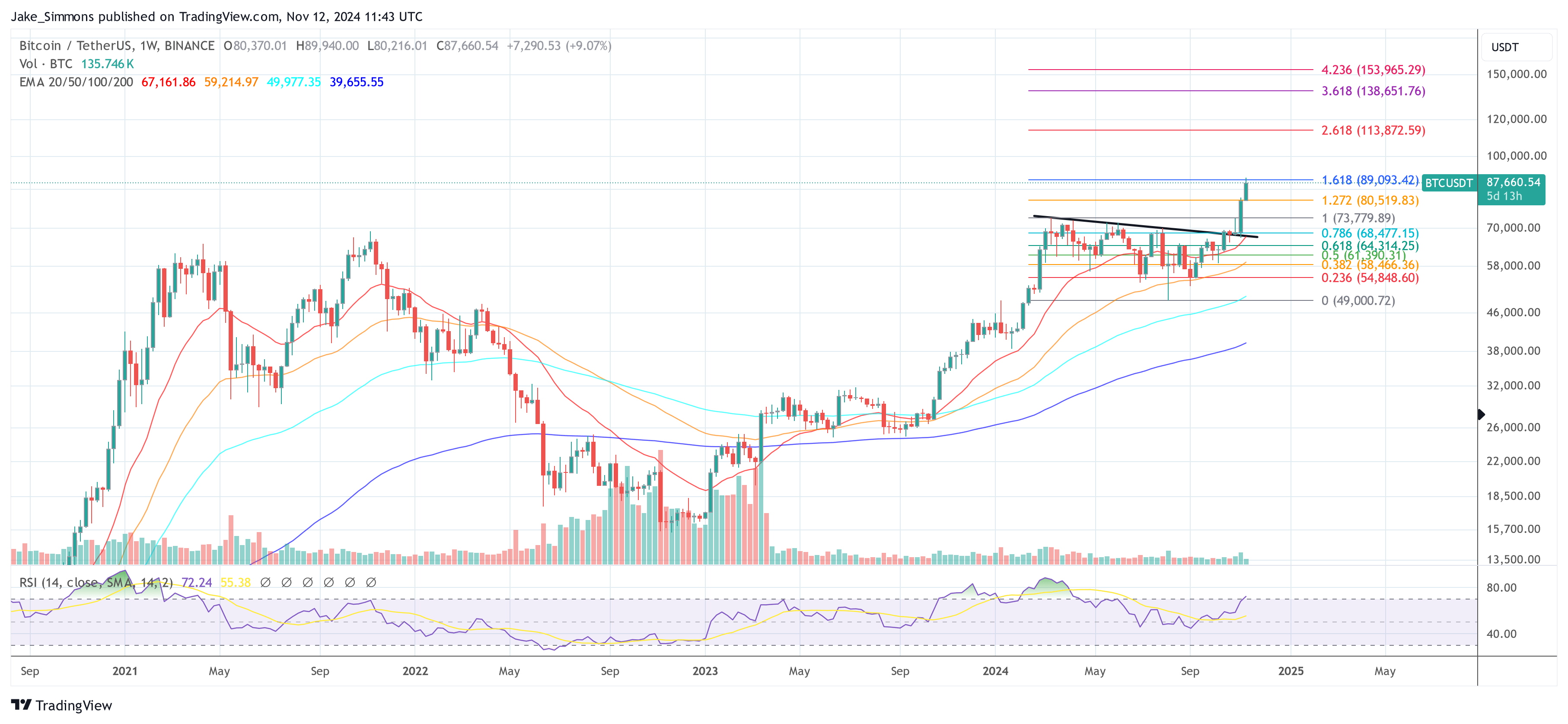 Bitcoin price