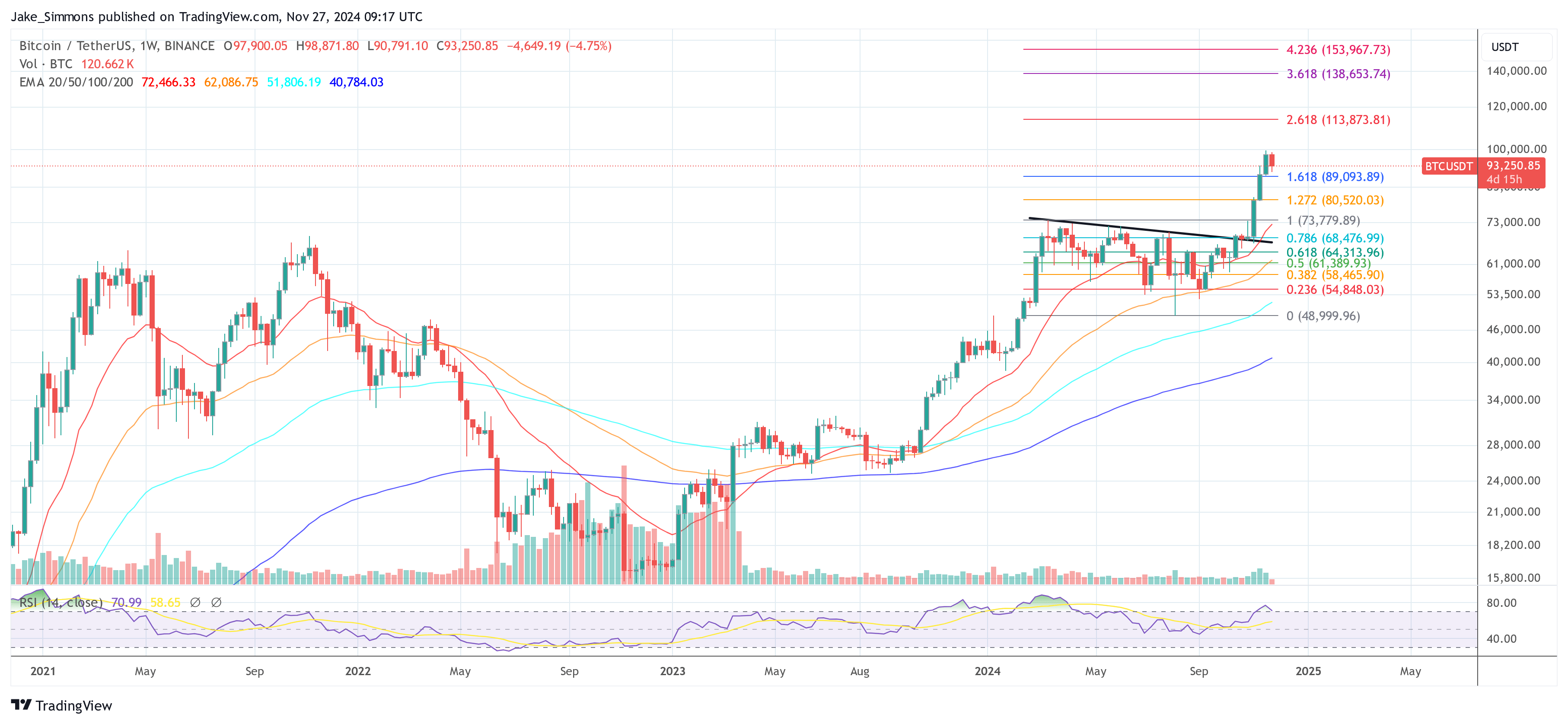 Precio de Bitcoin