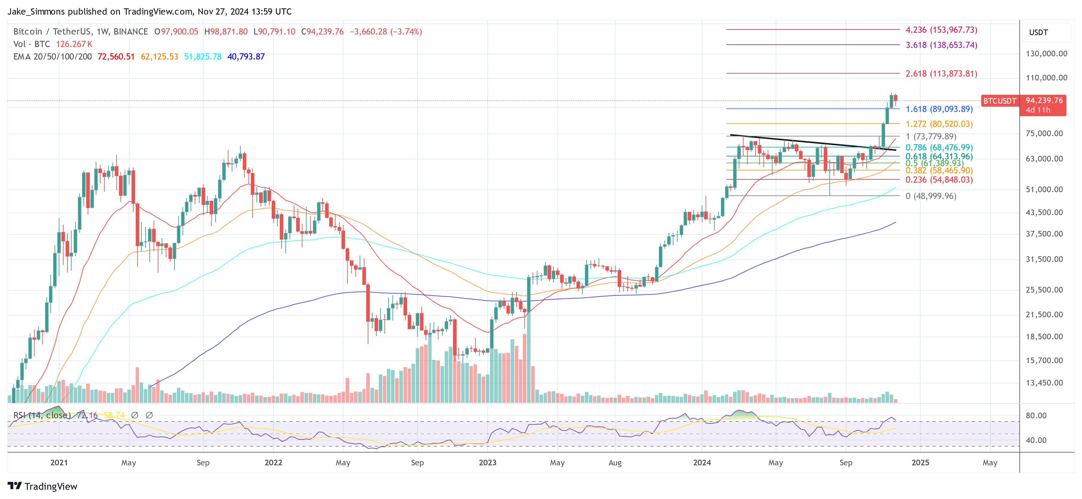 Precio de Bitcoin