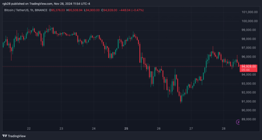 bitcoin, btc, btcusdt