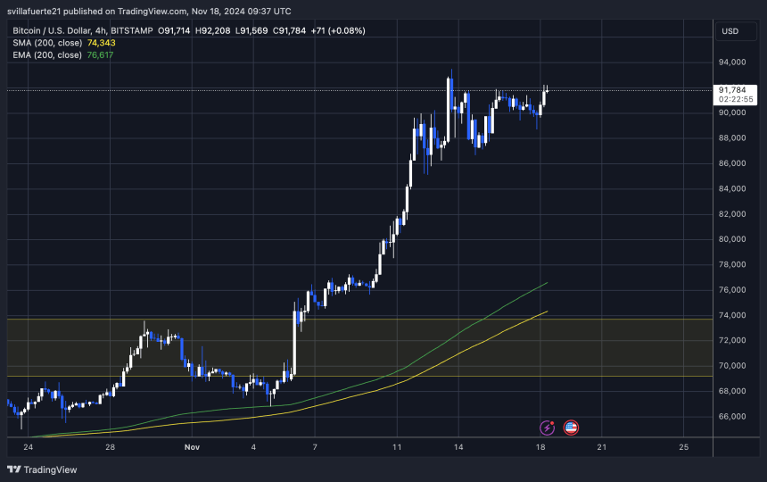 BTC empujando a ATH otra vez 