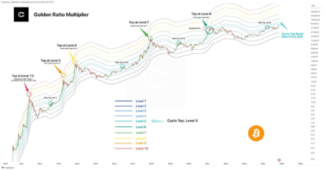 Bitcoin price 1