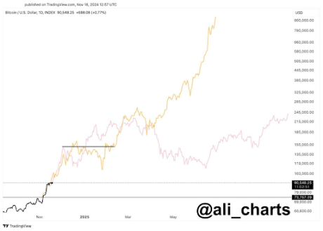 Bitcoin price 2