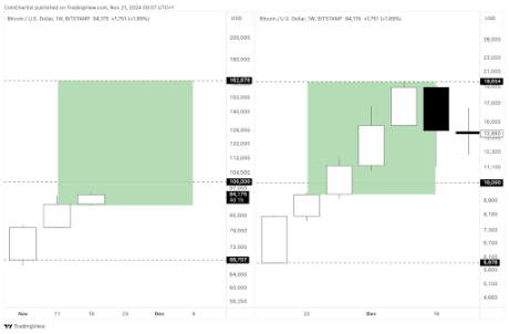 Bitcoin price