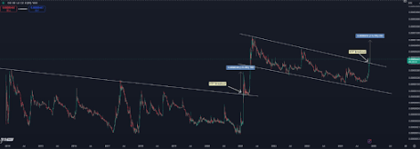 Dogecoin price