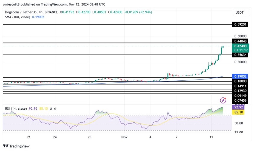 Dogecoin