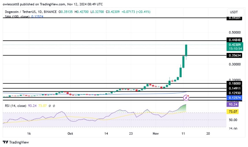 Dogecoin