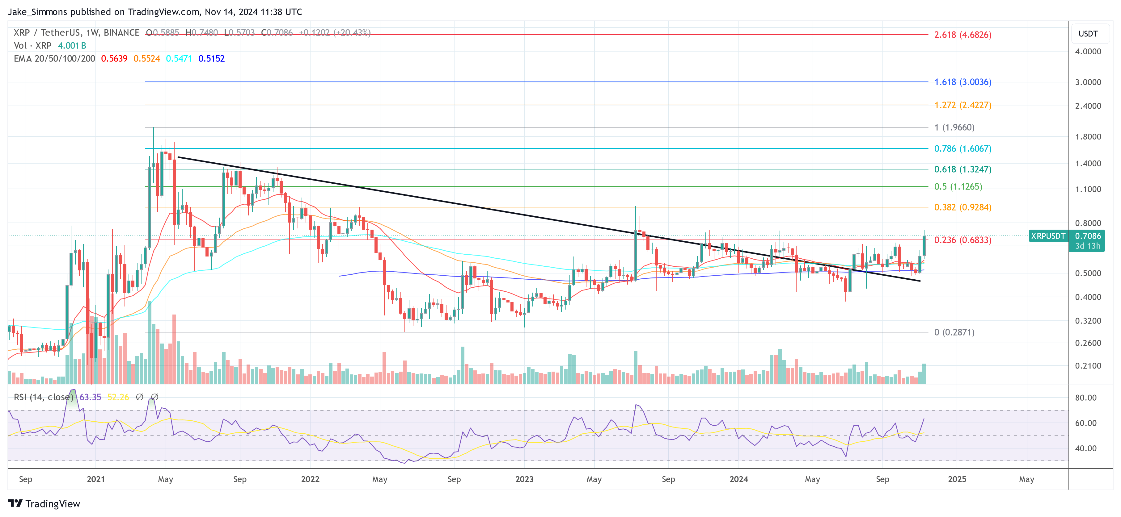 XRP price