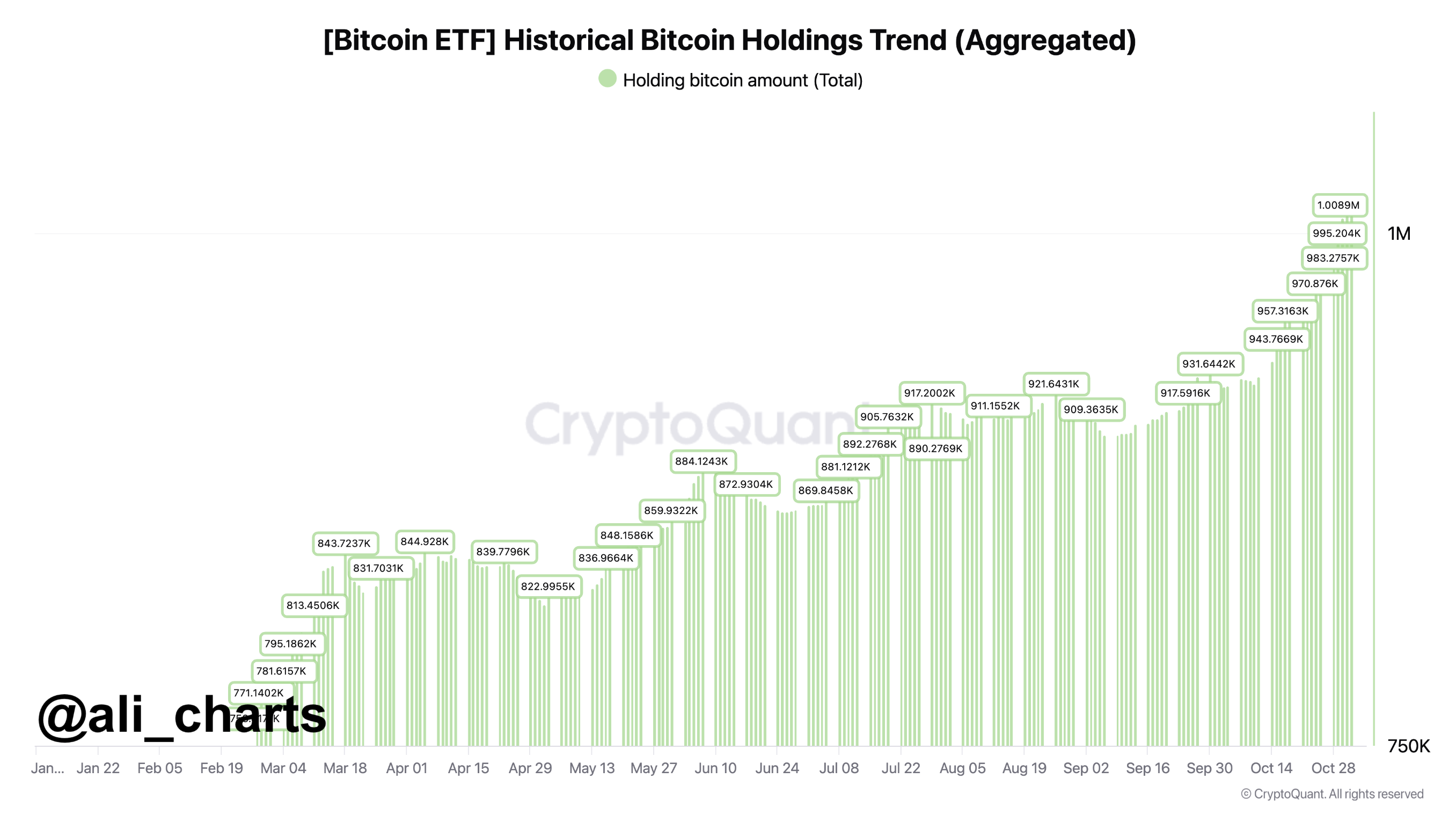 BTC etf