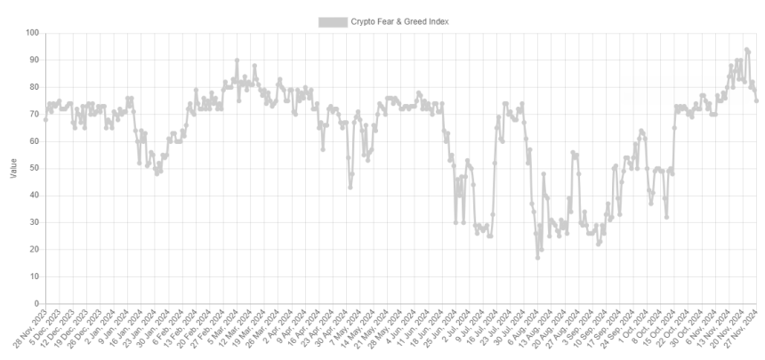 Bitcoin Greed