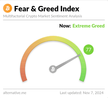 Codicia extrema de Bitcoin