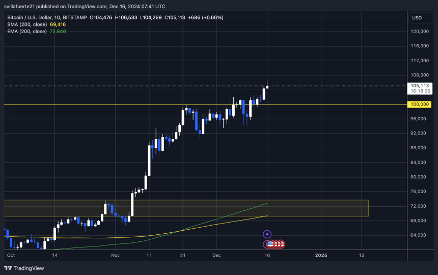 BTC entra en el descubrimiento de precios 