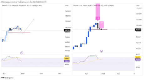 Bitcoin price 2