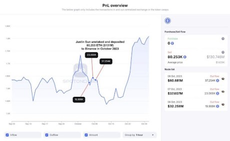 Precio de Ethereum 2