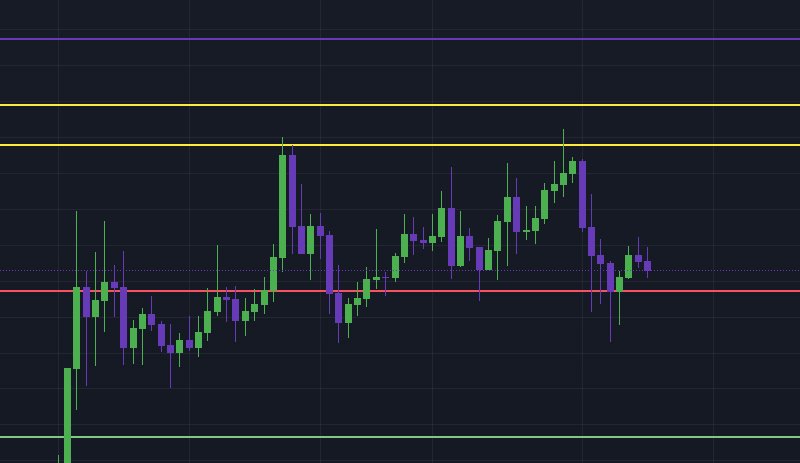 Análisis del precio de Dogecoin