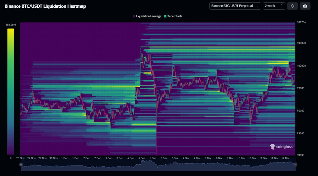 Liquidez de Bitcoin