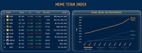 How does Meme Index Work