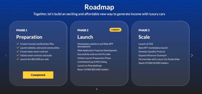 Roadmap of Dreamcars